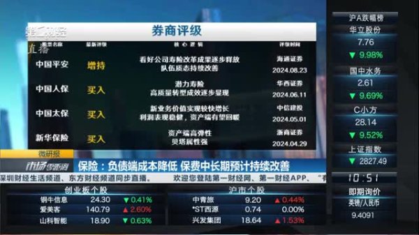 财富策略 市场聚焦：沪指3600点一线反复震荡 短期趋势如何预判？