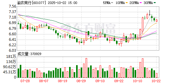 搭搭网 渝农商行现2笔大宗交易 合计成交1039.95万股